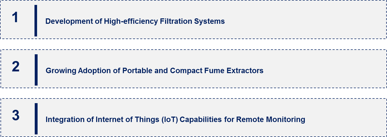 Arc Welding Fume Extraction Equipment Market Emerging Trend